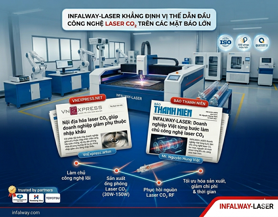 INFALWAY-LASER KHẲNG ĐỊNH VỊ THẾ DẪN ĐẦU CÔNG NGHỆ LASER CO₂ TRÊN CÁC MẶT BÁO LỚN
